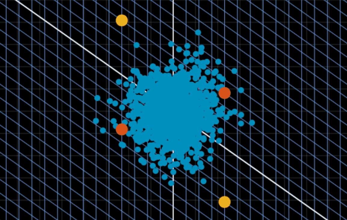 마할라노비스 거리(Mahalanobis Distance)의 직관적 이해와 수식적 이해